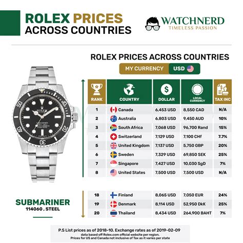 rolex preise usa|rolex kaufen neu.